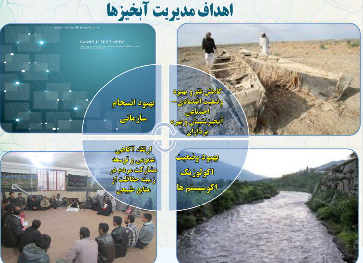 گروه مدیریت حوزه آبخیز