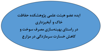 ایده کاربردی و کم هزینه عضو هیئت علمی پژوهشکده؛ گامی مؤثر برای بهینه‌سازی مصرف سوخت در مزارع و مقابله با سرمازدگی